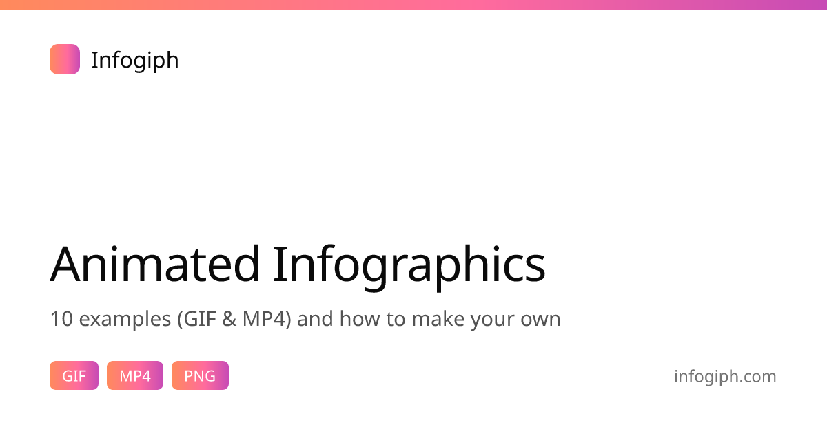 Animated Infographics: 10 Examples (GIF & MP4) for 2026