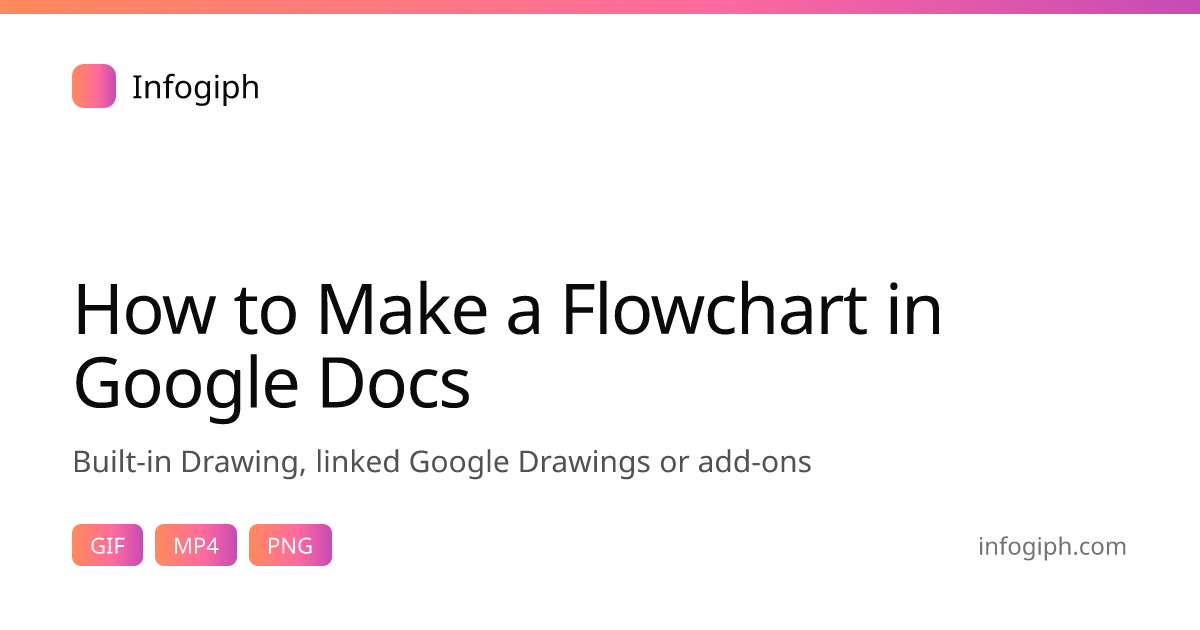 How to Make a Flowchart in Google Docs (3 Ways)