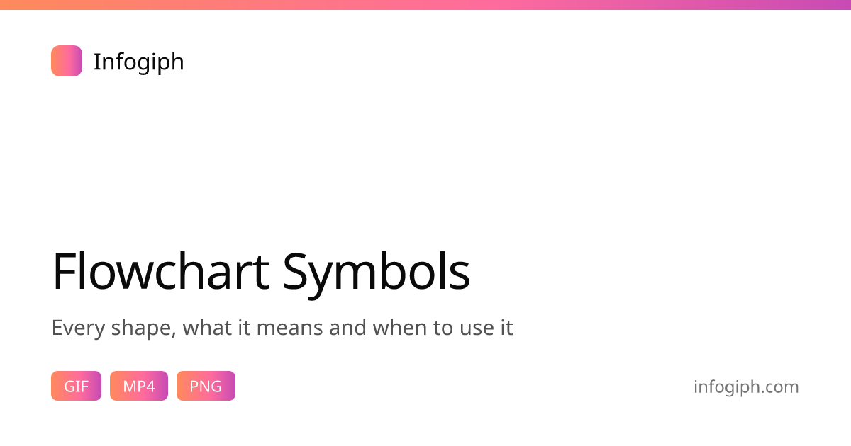 Flowchart Symbols and Meanings: Complete Reference Chart