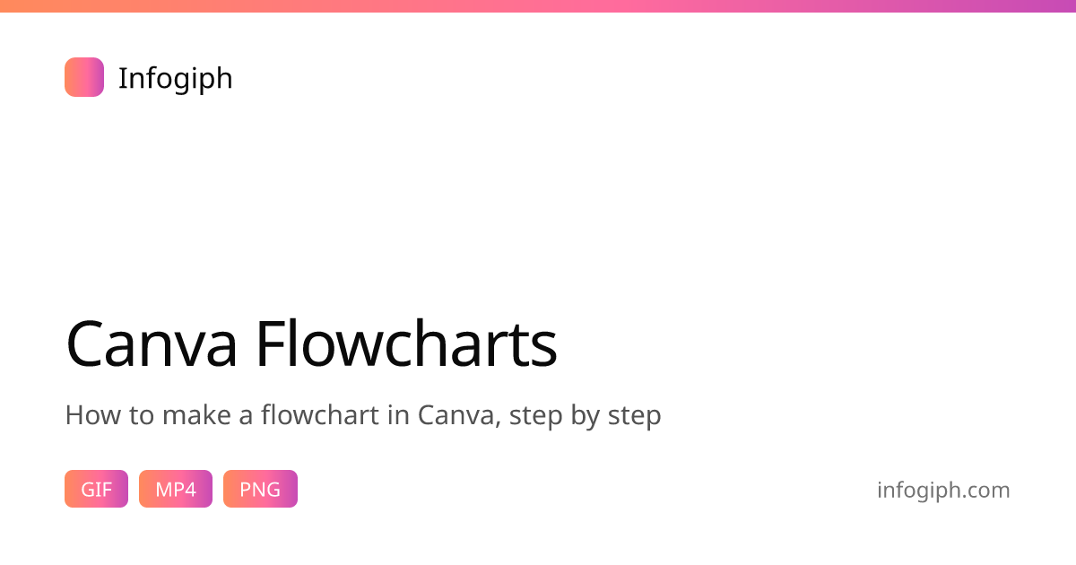 Canva Flowchart: How to Make a Flowchart in Canva