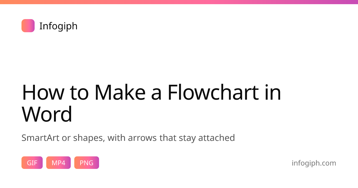 How to Make a Flowchart in Word: SmartArt or Shapes