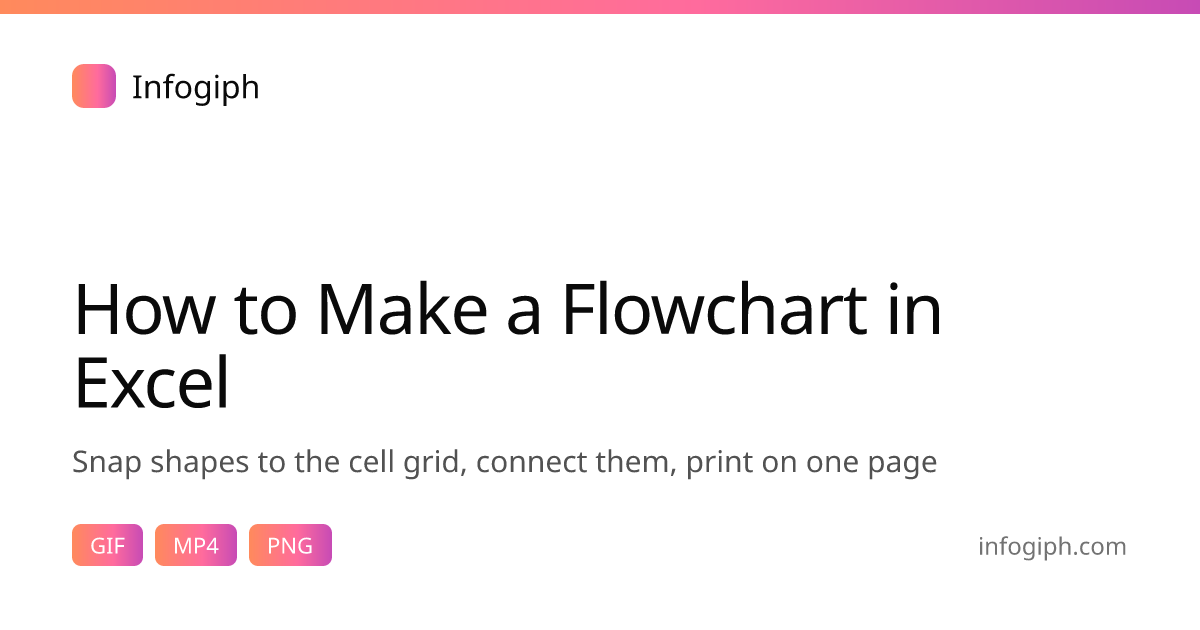How to Make a Flowchart in Excel: Shapes, Grid & SmartArt