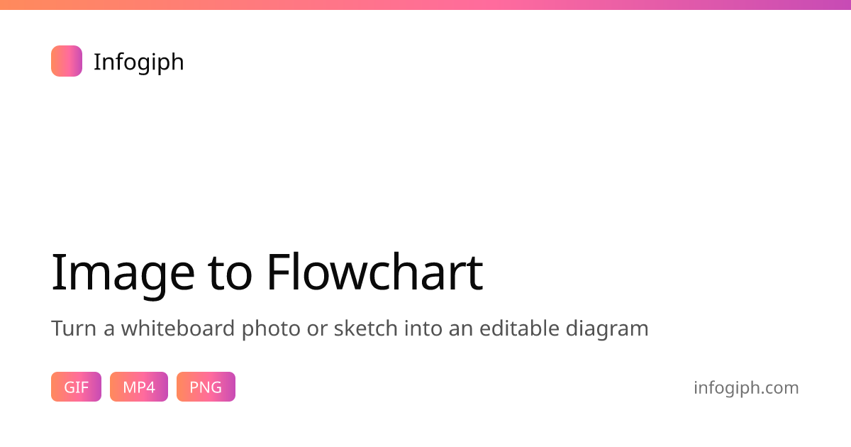 Image to Flowchart: Convert a Photo or Sketch with AI