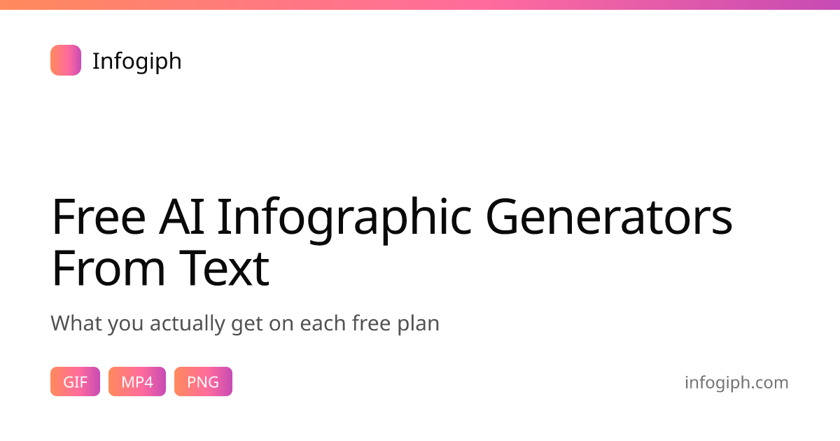 Free AI Infographic Generators From Text: What You Get