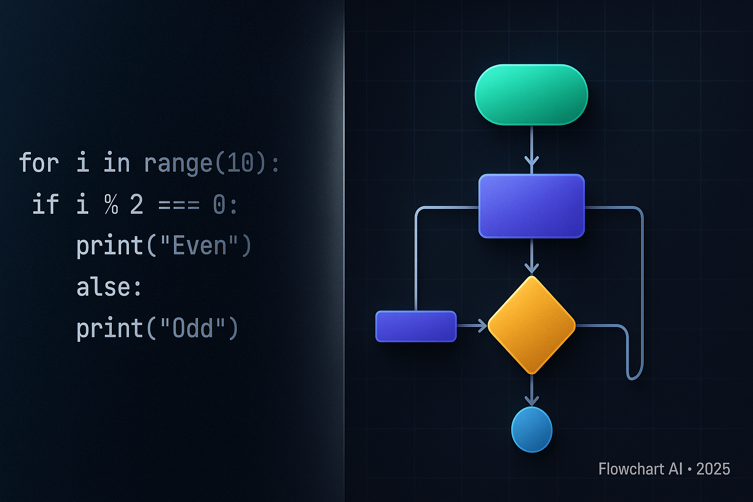 Algorithm and Flowchart: Definitions, Symbols, Examples (2025)