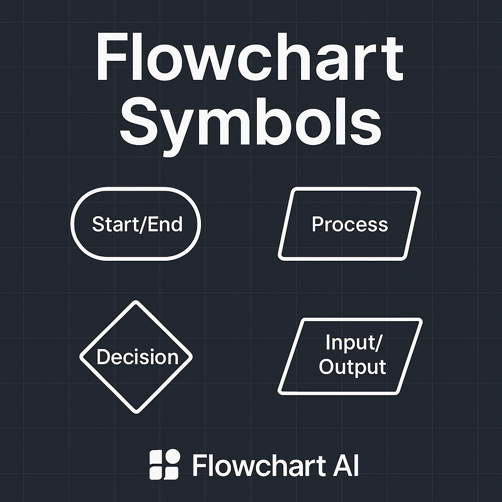 Flowchart Symbols