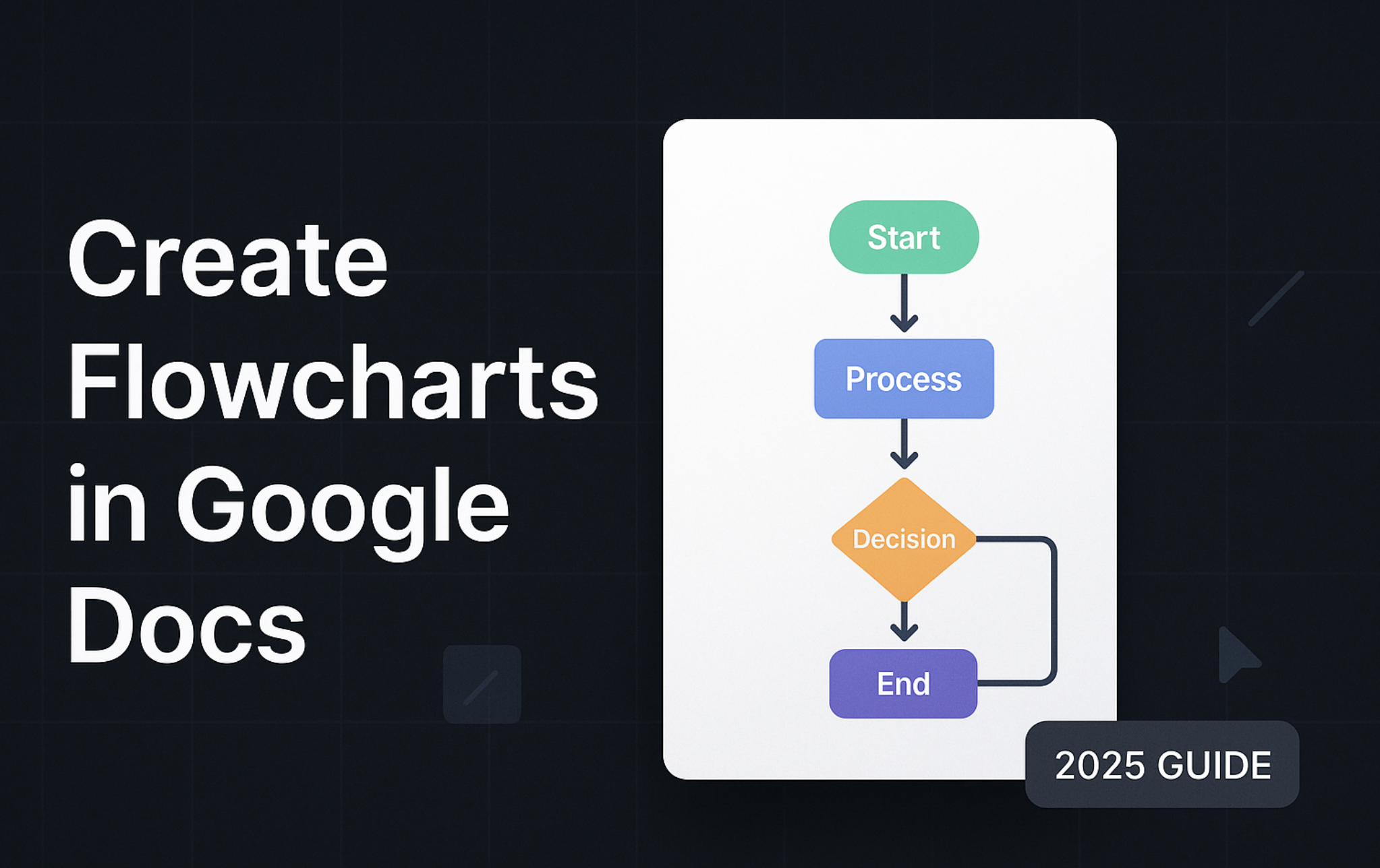 How to Make a Flowchart in Google Docs (2025 Guide)